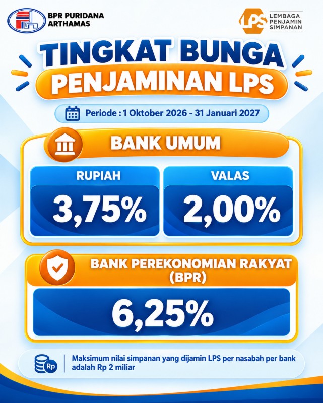 Perubahan Suku Bunga LPS Oktober 2026